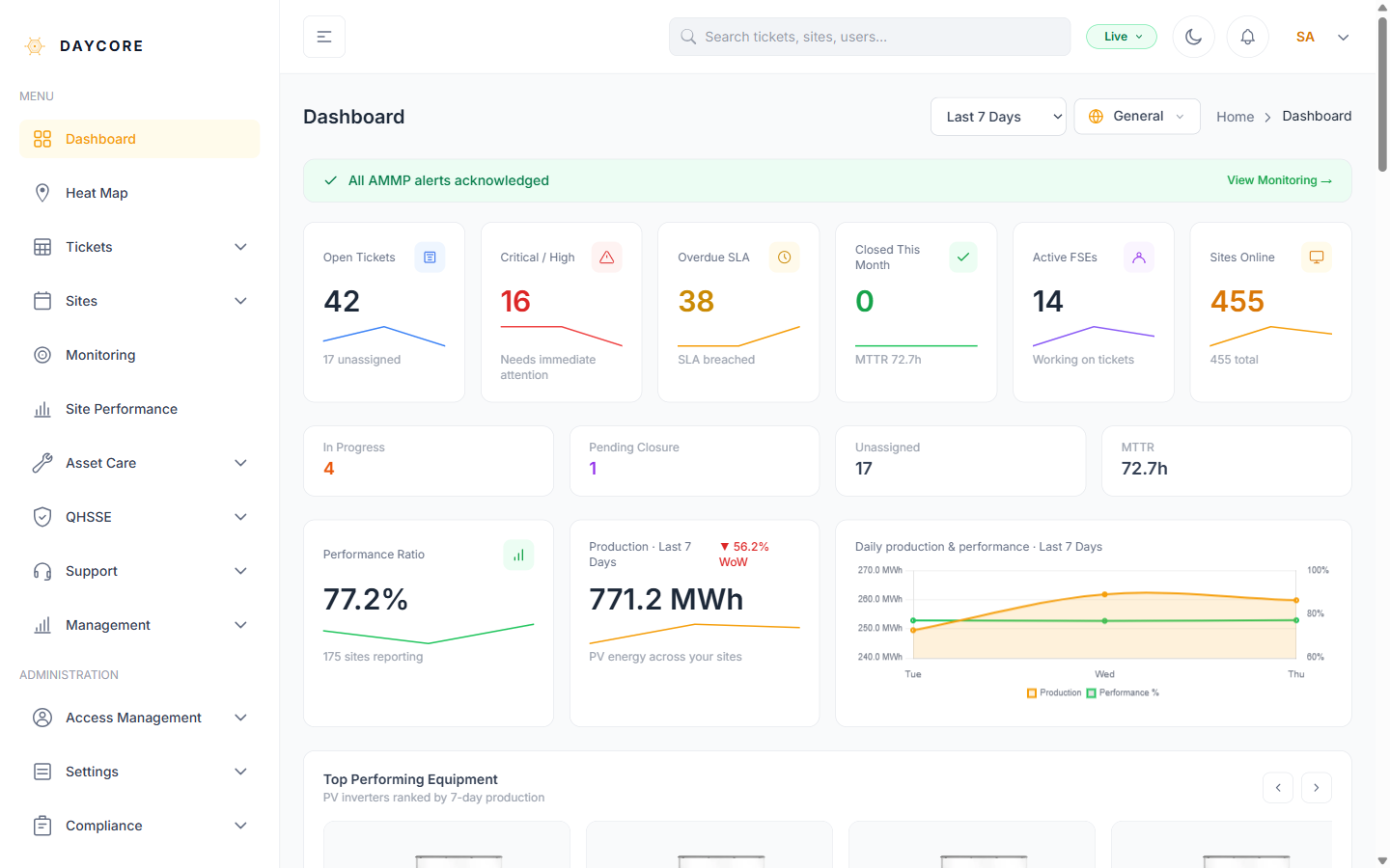 Screenshot: Open the dashboard