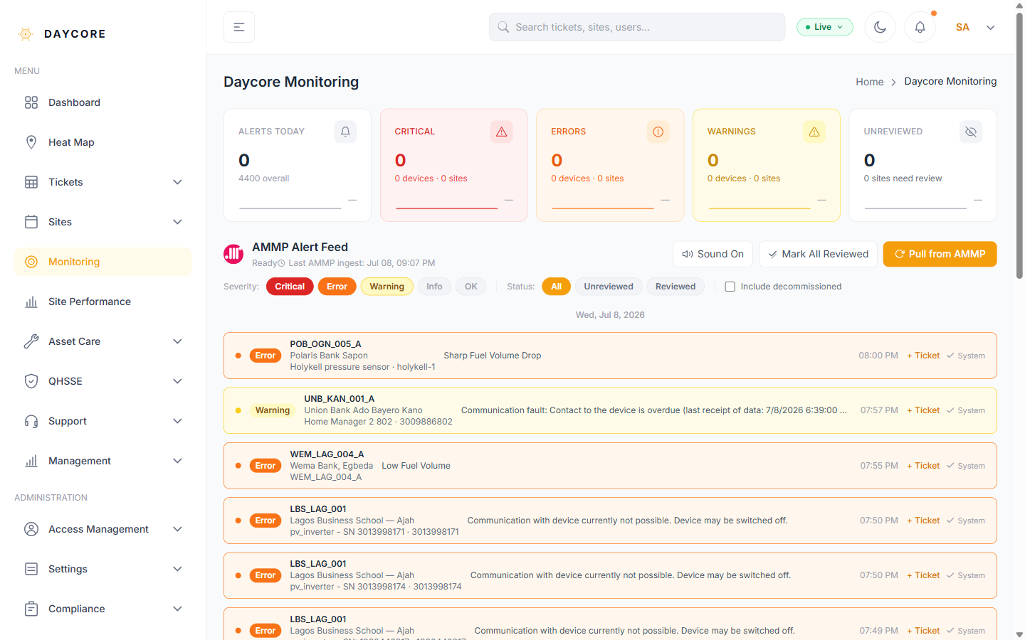 Screenshot: Open Monitoring